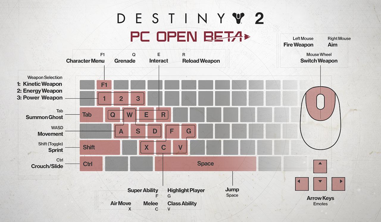 how to destiny 2 pc beta