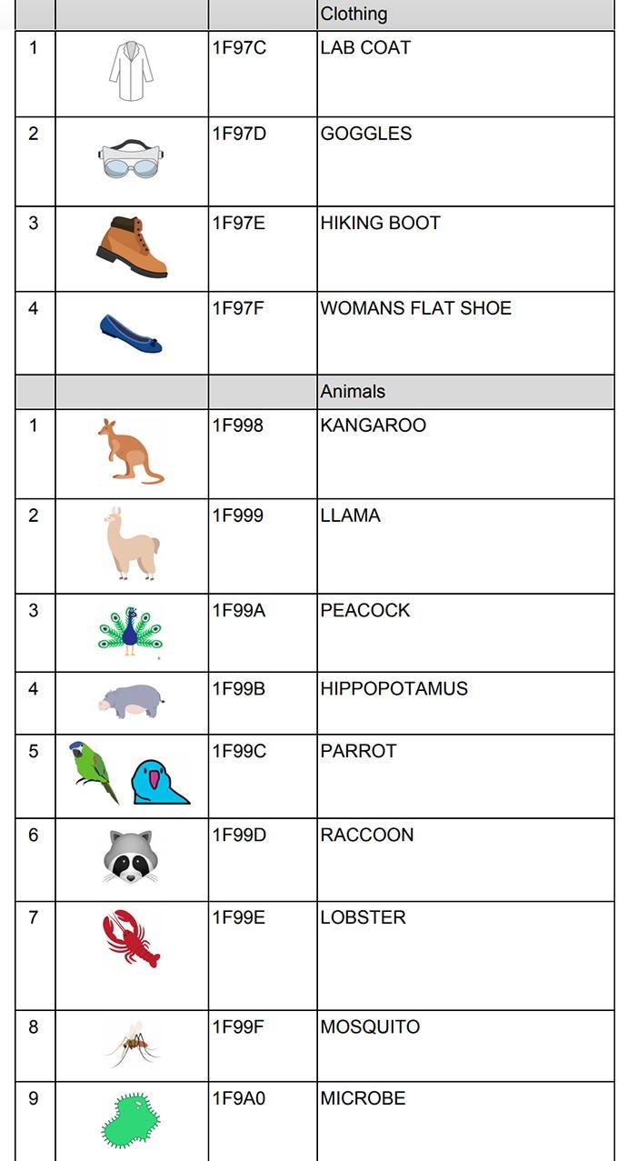 2018 New Emoji Candidates Include Kangaroo, Leg, And More Poop - Slashgear