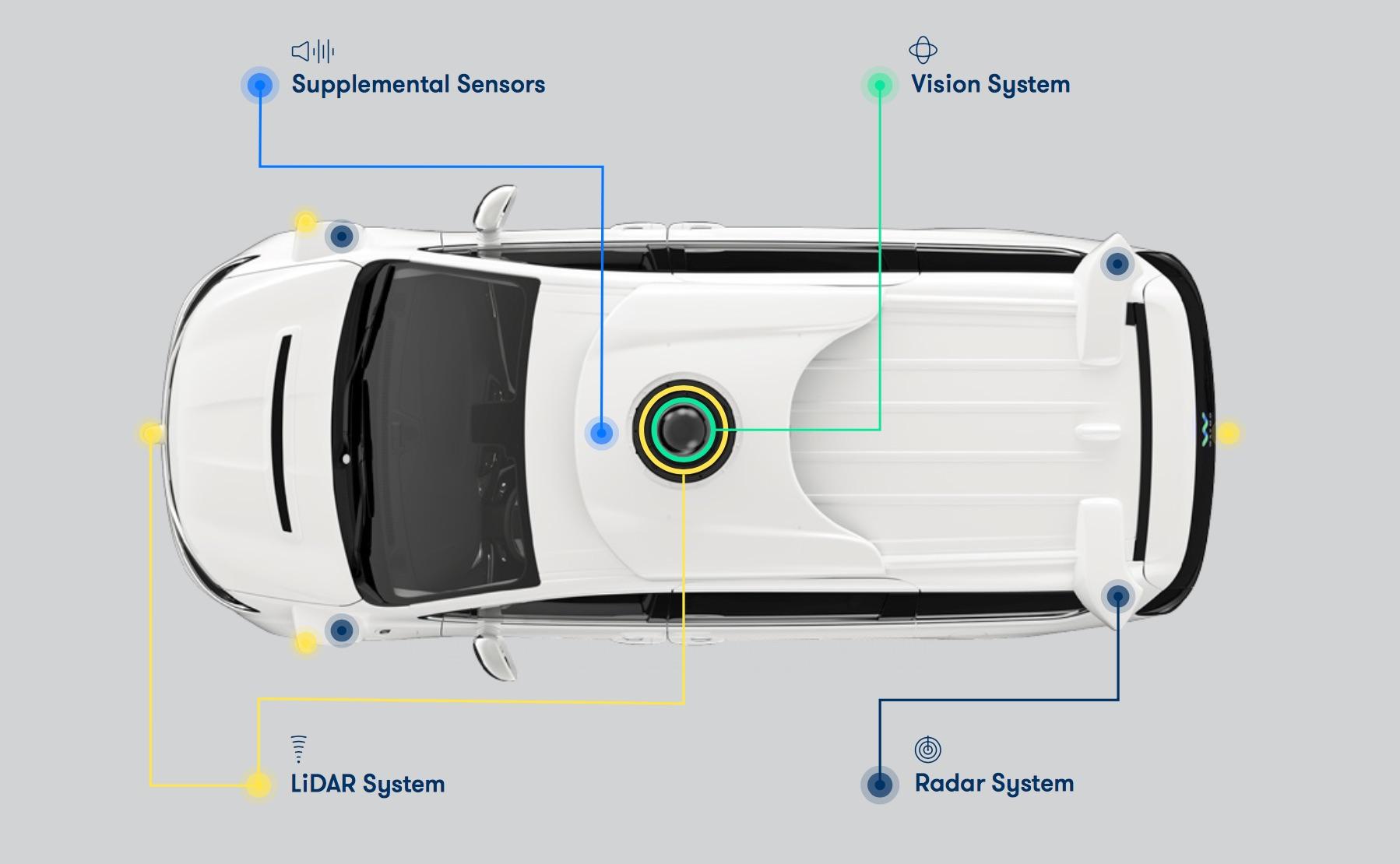 Waymo's Self-driving Safety Report Is All About Reassuring Passengers ...