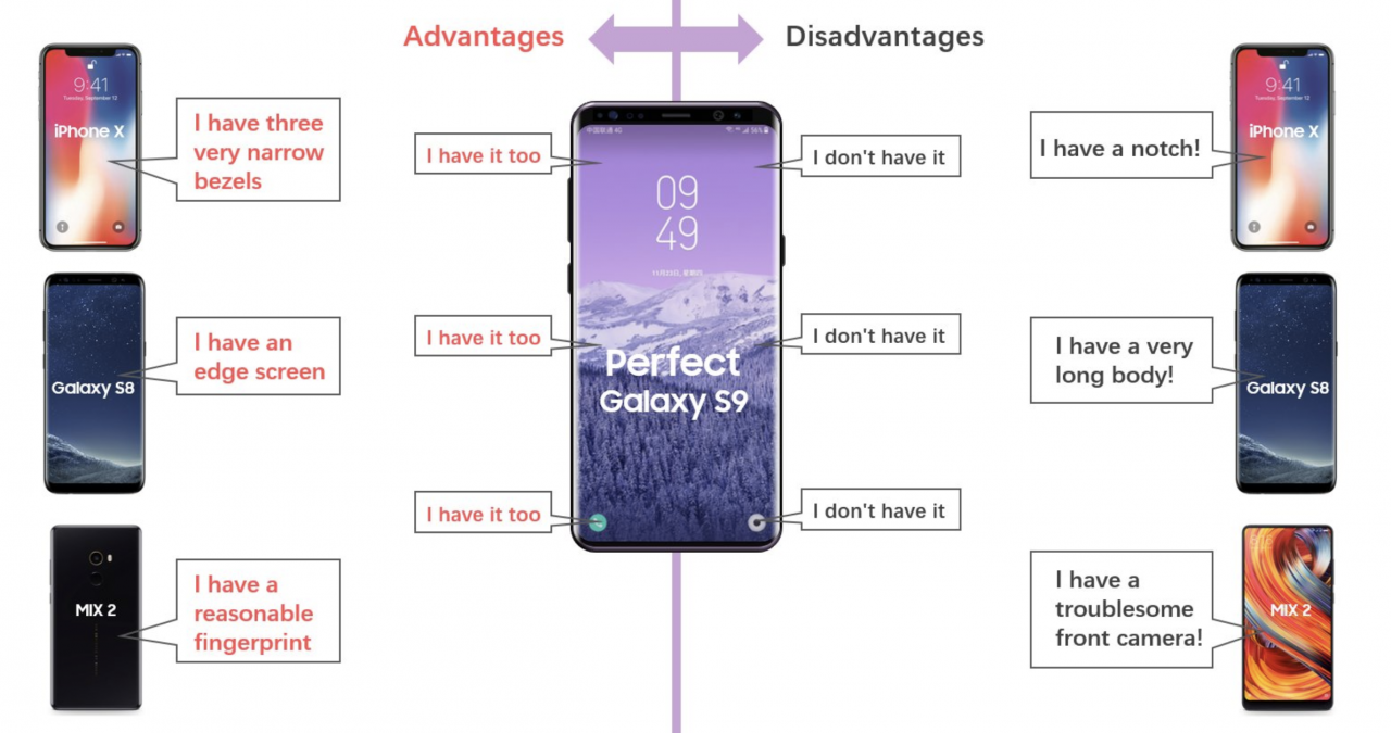 galaxy s9  ip rating