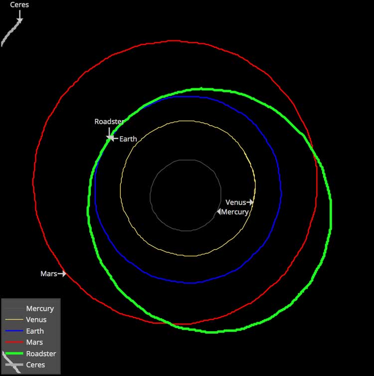 Elon Musk's Space Tesla Might Hit Earth In 10 Million Years - SlashGear