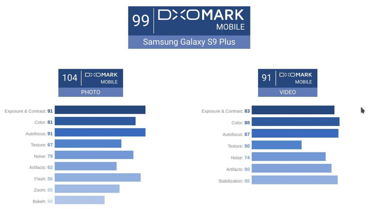 s9 dxomark