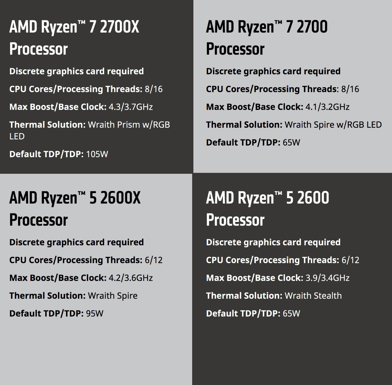 5 Fast Facts About Amd S Ryzen 2nd Gen Cpus Slashgear