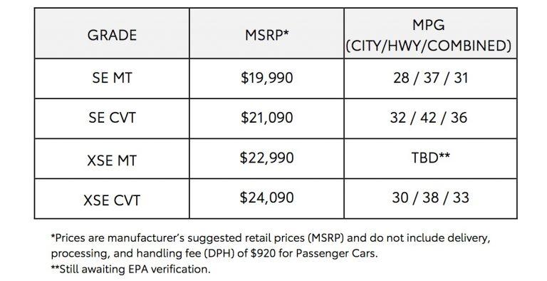 toyota lease mileage penalty