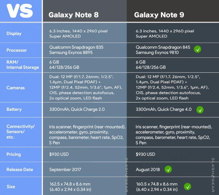 galaxy note 9 ram specs