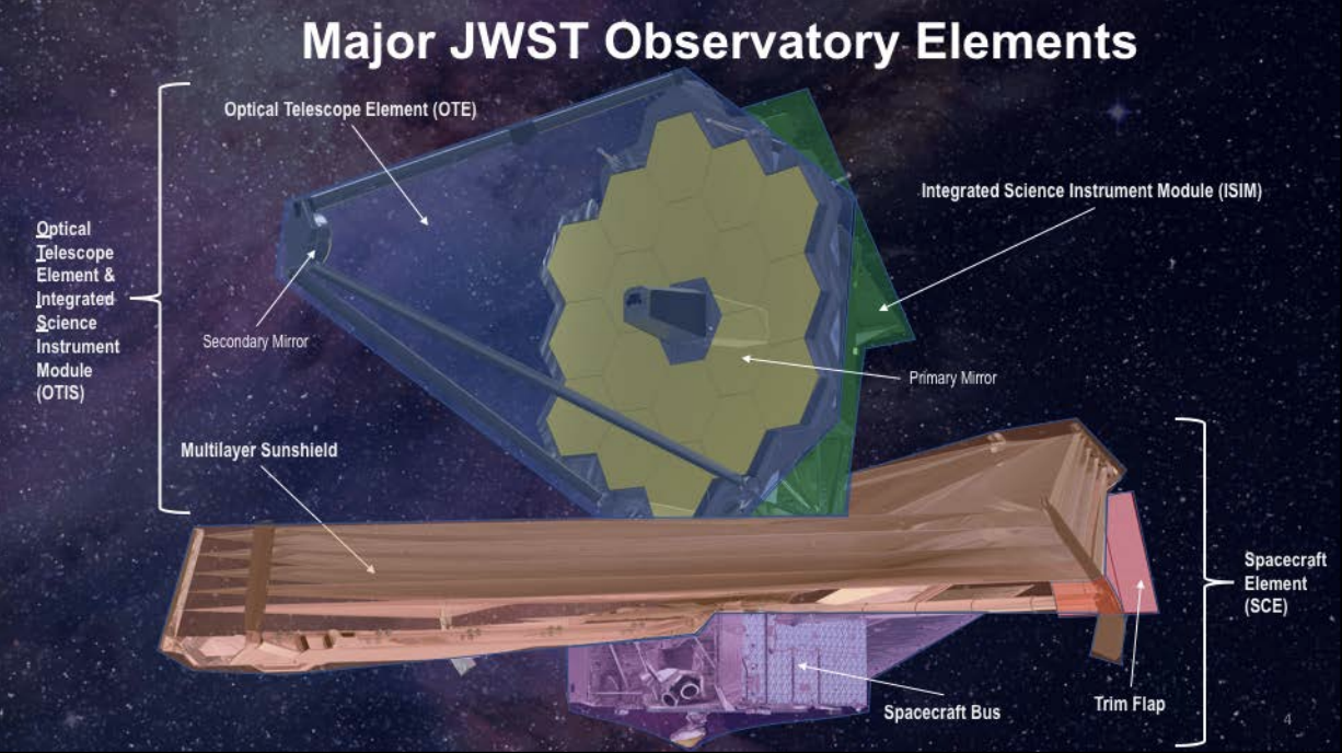 NASA Webb Telescope launch set as review phase complete - SlashGear