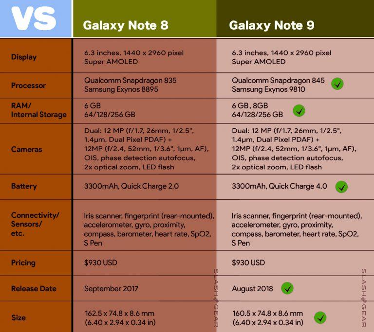 one ui 2.5 note 9 release date