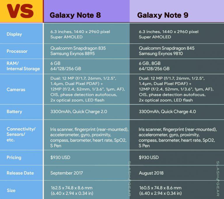 specs for galaxy note 9