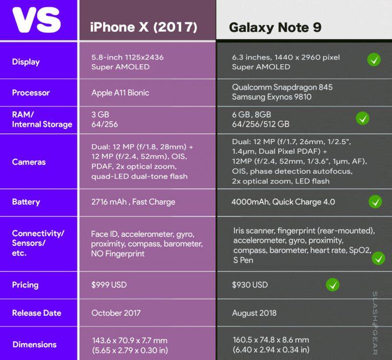 note 9 specs ram