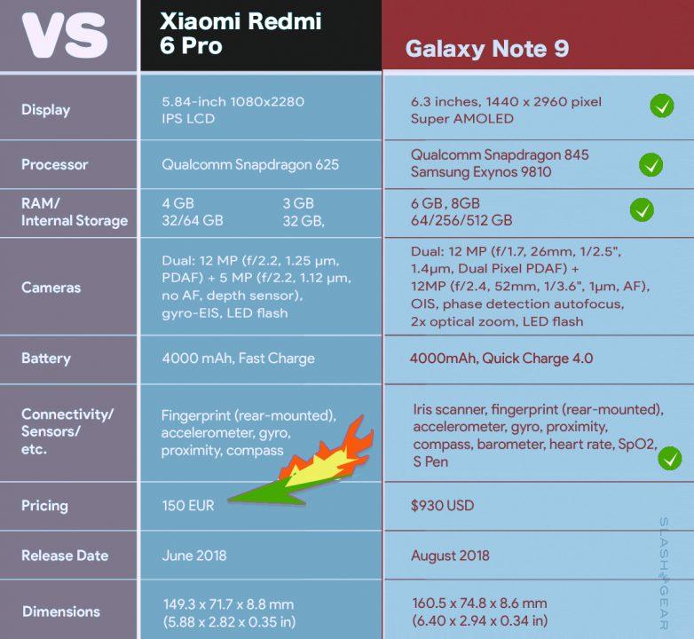 note 9 plus specs