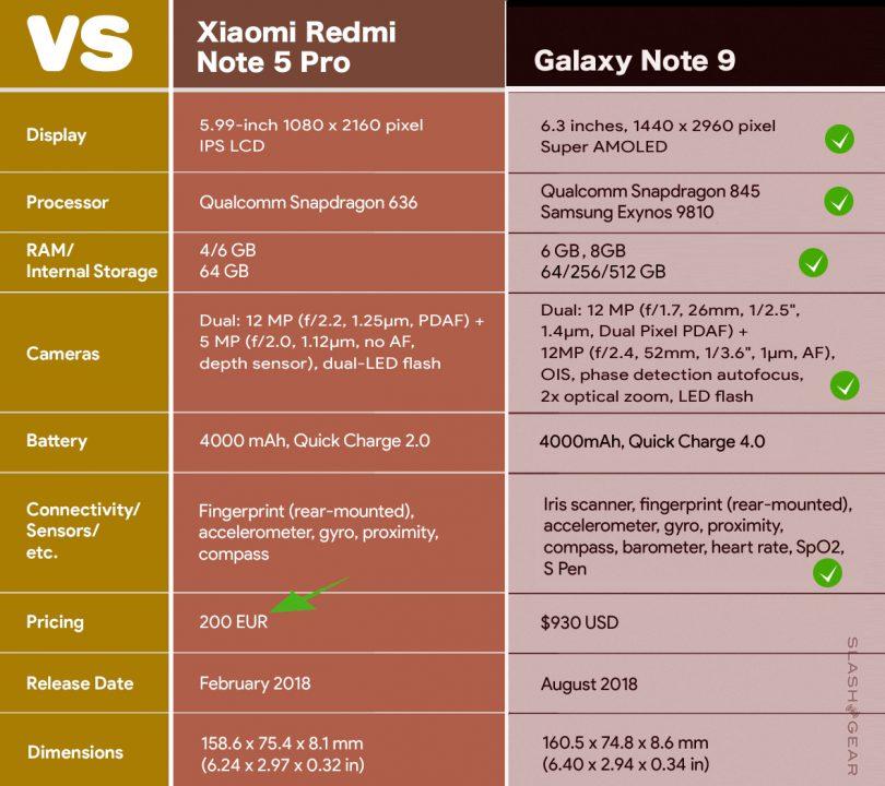 note 9 specs ram