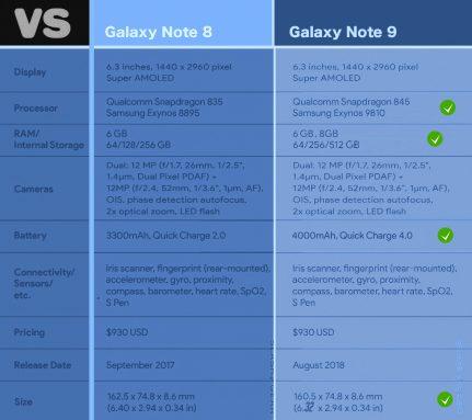 galaxy 9 note specs