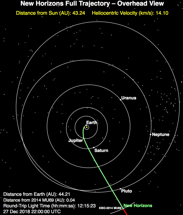 Nasa Nears Object Beyond Pluto Live Feeds Starting Slashgear