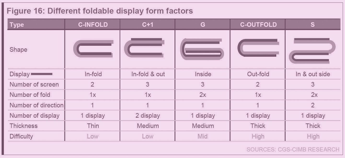 fold 2 screen size