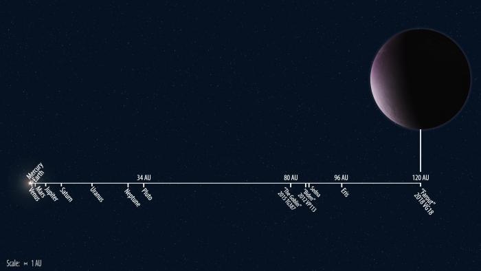 Farout Pink Dwarf Planet Is The Solar Systems Most Distant