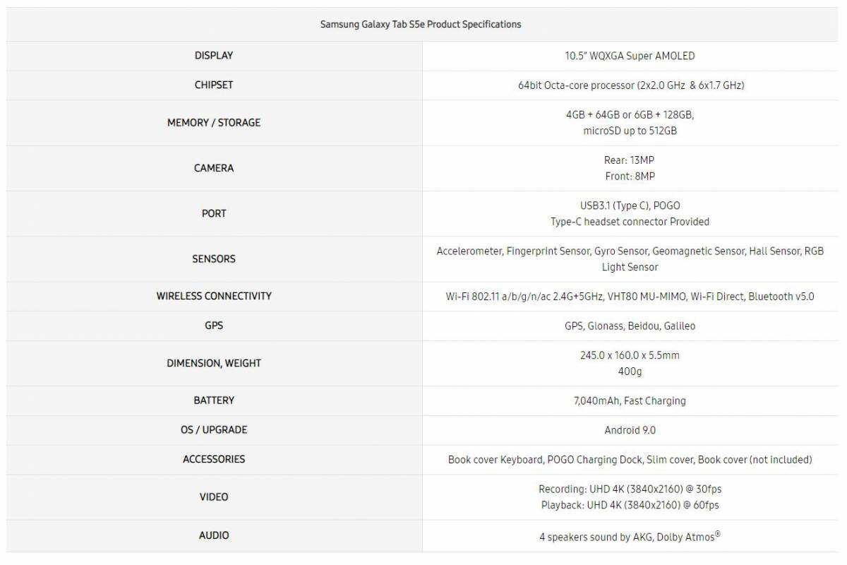 samsung galaxy tab s series list