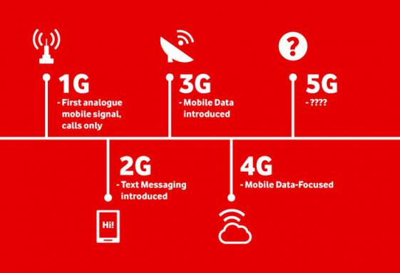 Things to know about 5G and how it affect your mobile experience