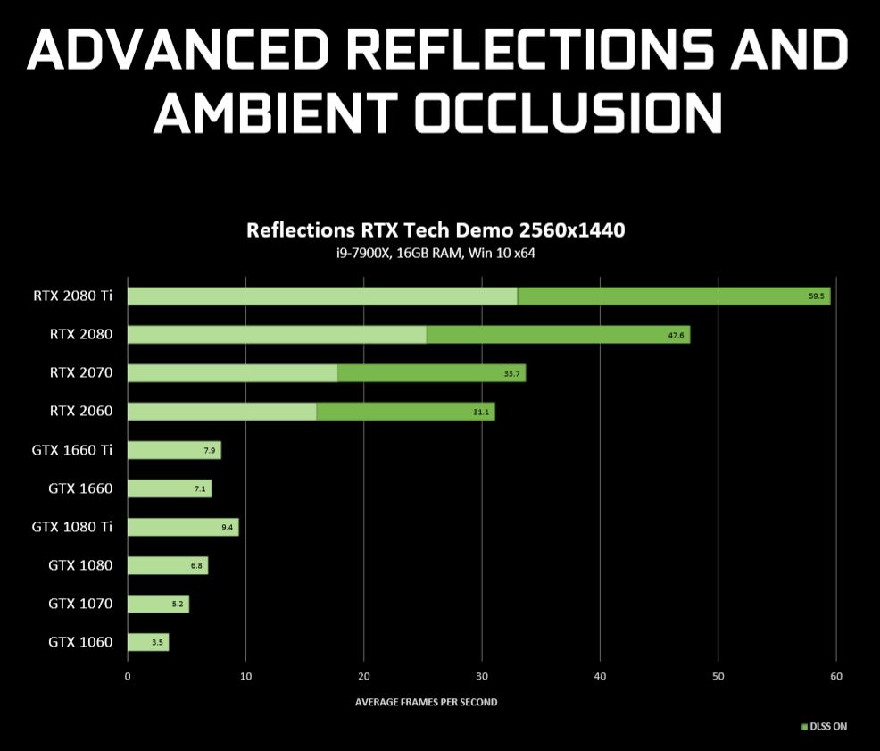 Nvidia Brings Ray Tracing To Some Geforce Gtx Cards Today Slashgear