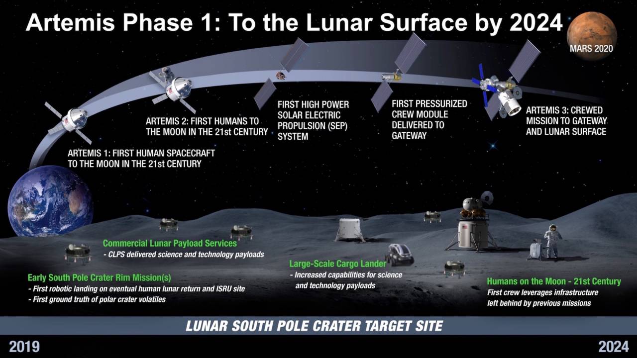 NASA 2024 Moon mission lead quits after just 45 days SlashGear