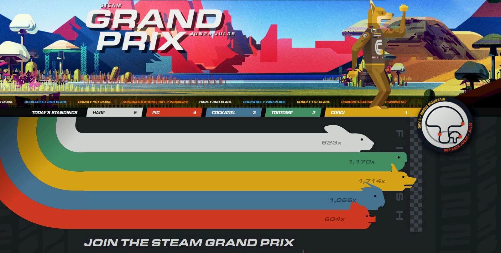 Valve changes Steam Grand Prix after gamers and devs sound the alarm