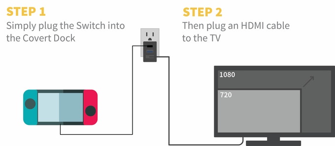 how to use switch dock