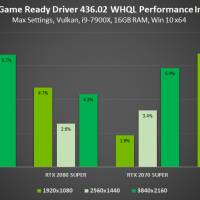 Nvidia Geforce Gamescom Driver Boosts Performance Adds Low Latency Mode Slashgear