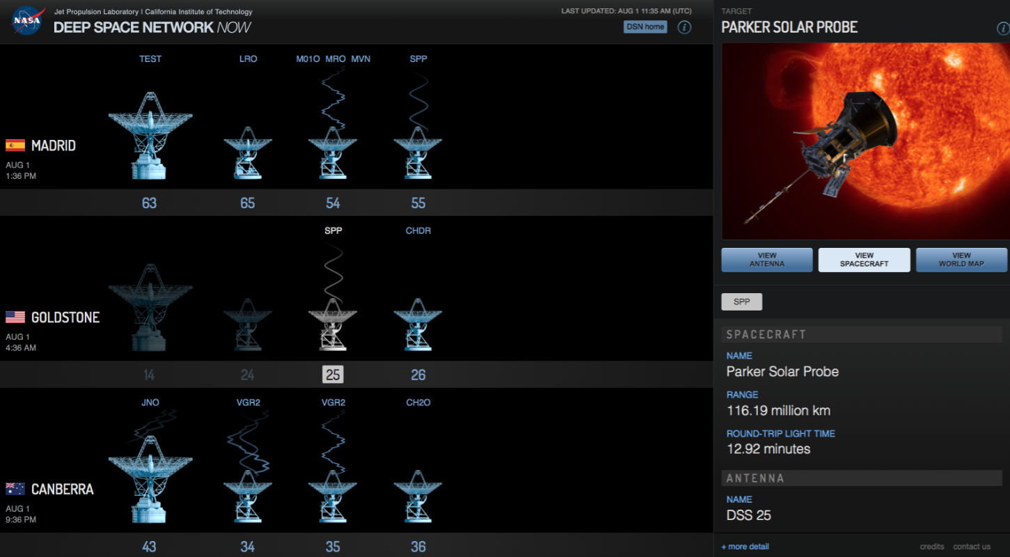 Nasas Parker Solar Probe Sends Back 22gb Of Data On Sun