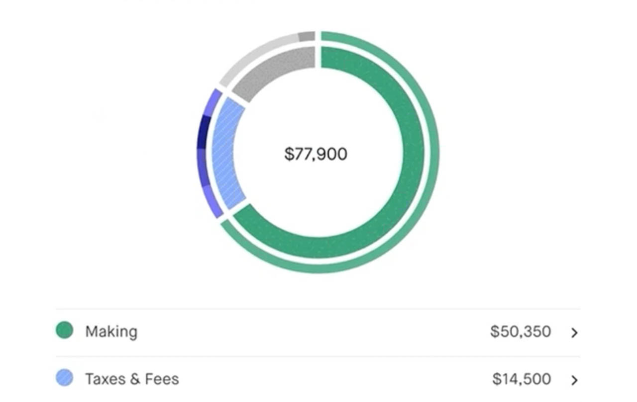 Kickstarter budget tool shows backers how funds will be used SlashGear