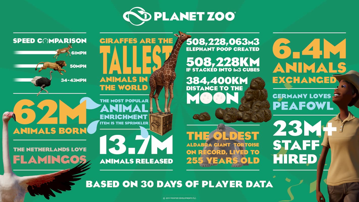 planet zoo requirements
