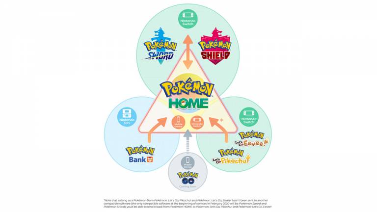 Pokemon HOME Released With Free And Premium Tiers Today SlashGear   Pokemon Home Graph 768x432 