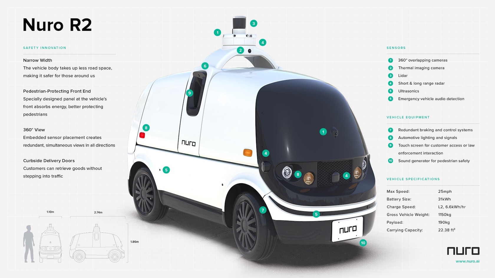 Nuro R2 selfdriving delivery pod hits US autonomous vehicle milestone