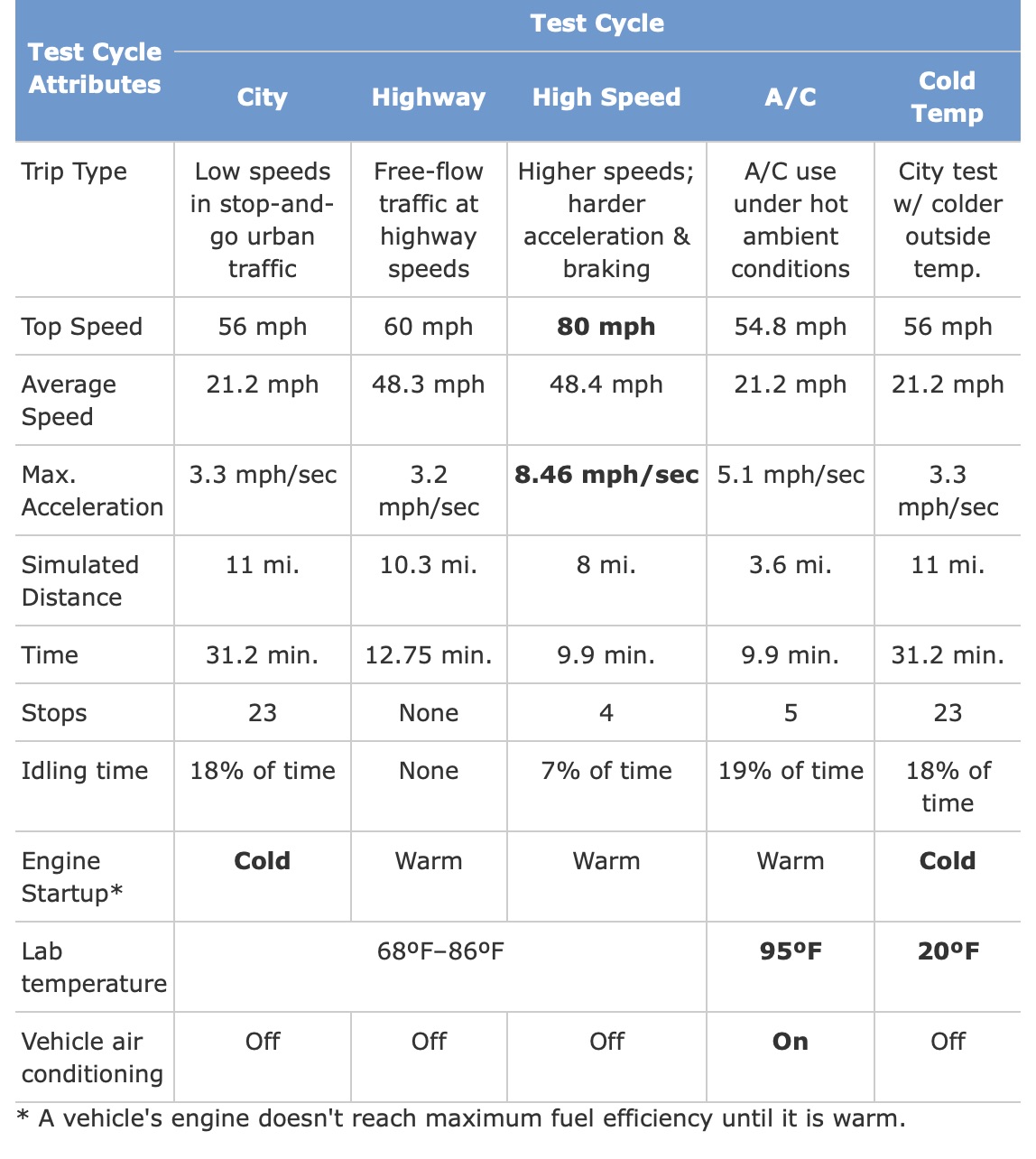 The weird thing about EPA car testing - SlashGear