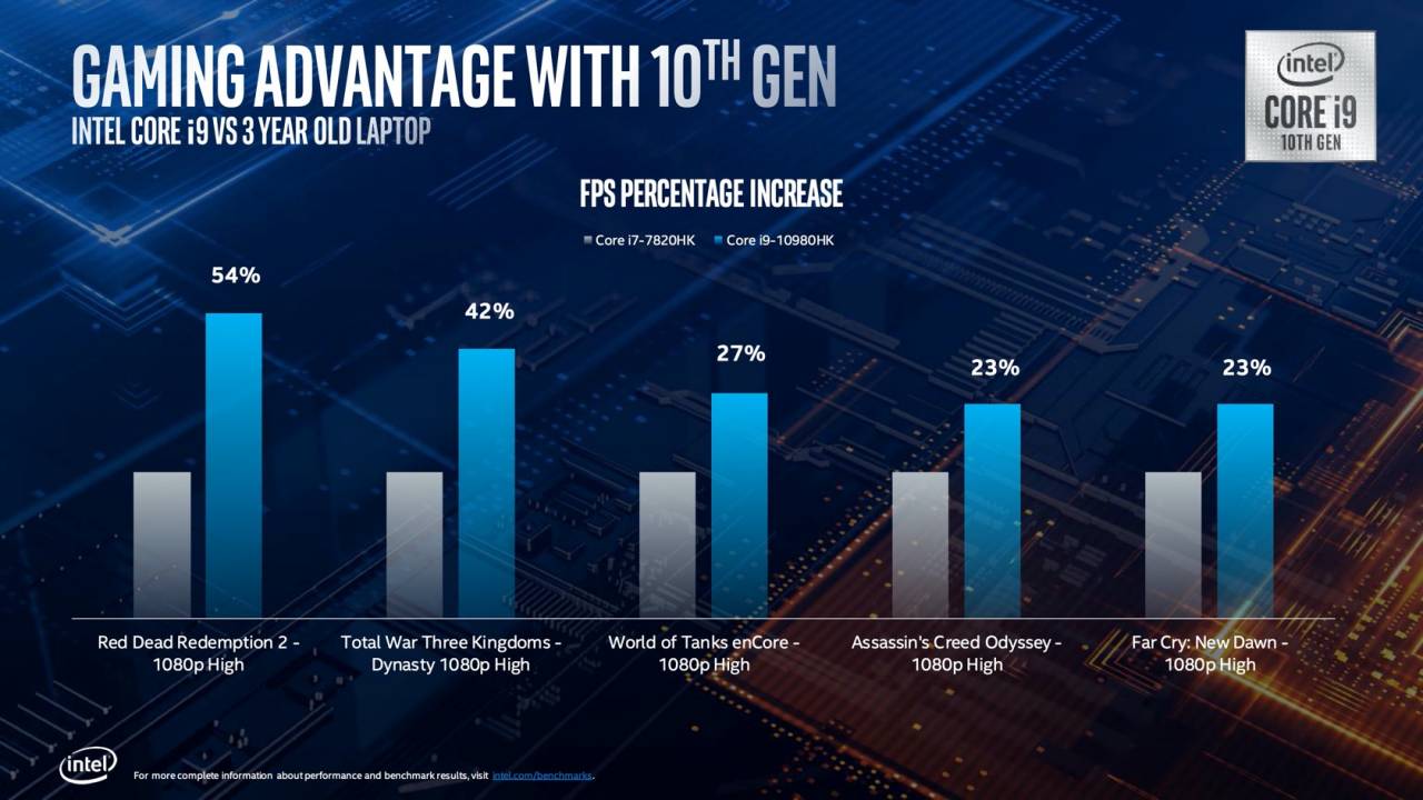 intel 10th gen core h series gets official for gaming and creator notebooks slashgear intel 10th gen core h series gets