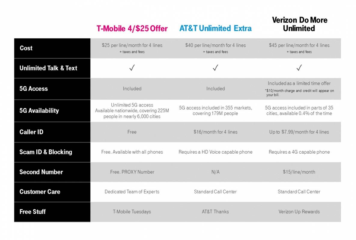 t mobile wearable line cost