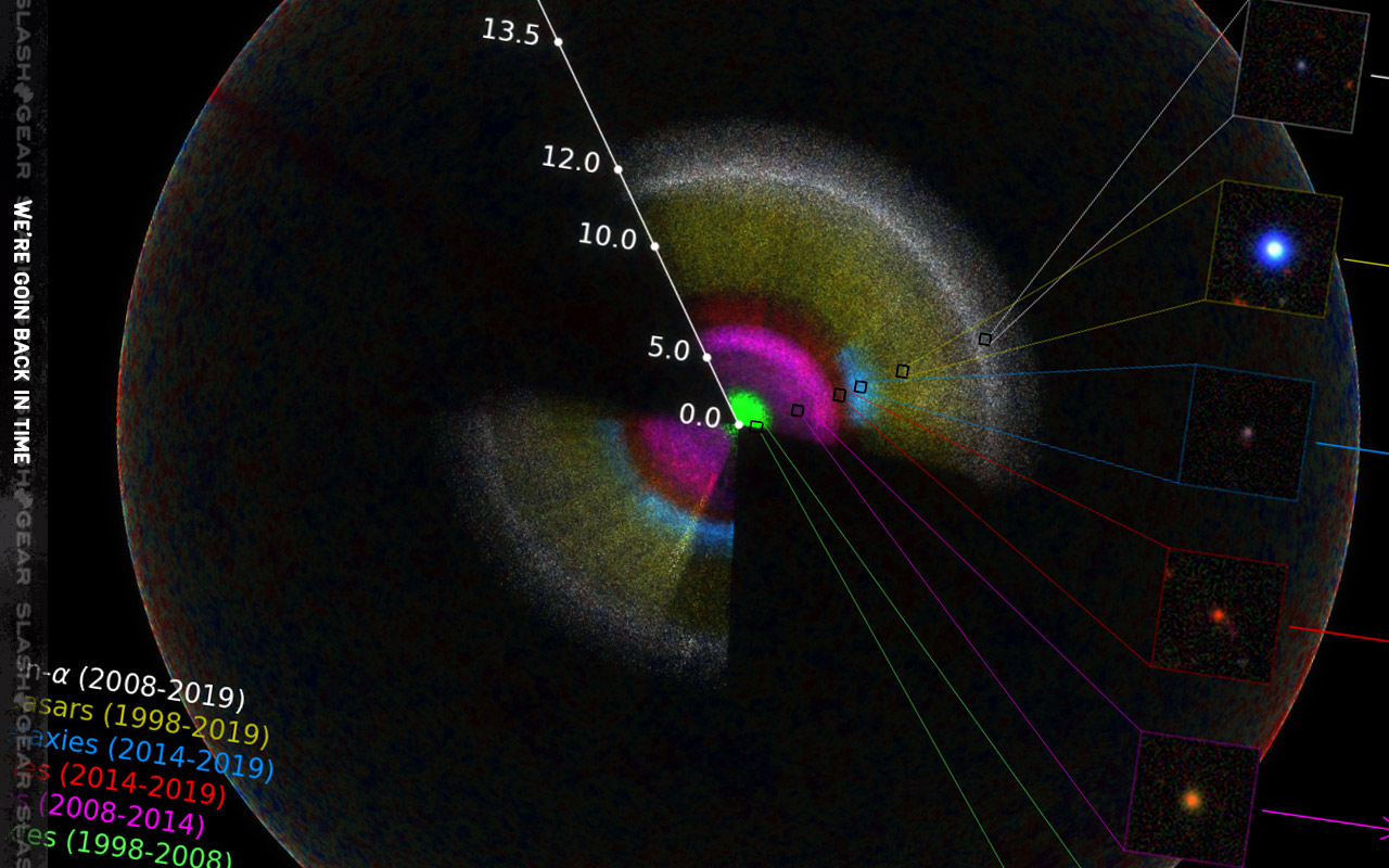 eBOSS 3D map of known universe fills 11 billion years of history