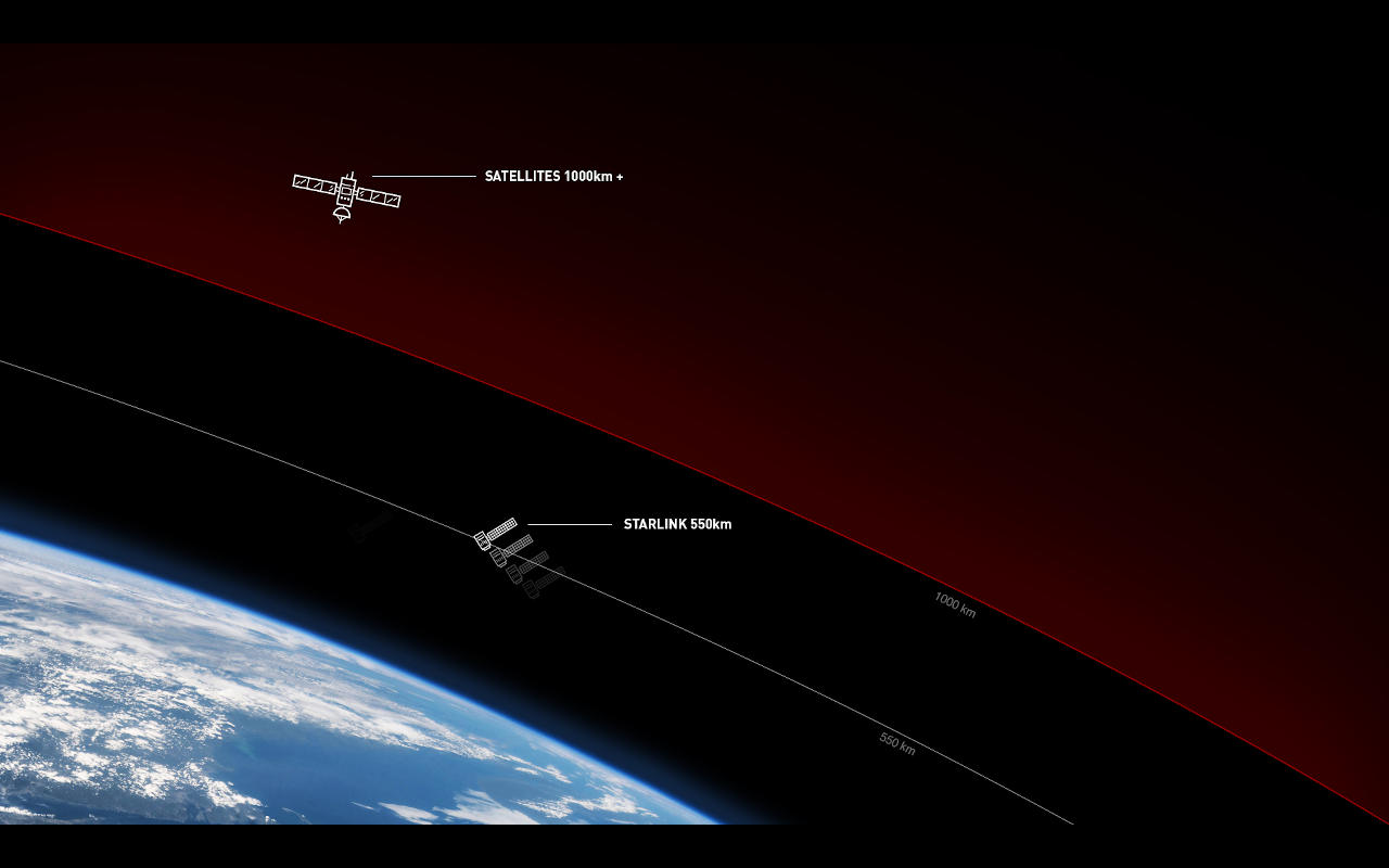 Spacex Starlink Speedtest Results Are Early But Impressive Slashgear