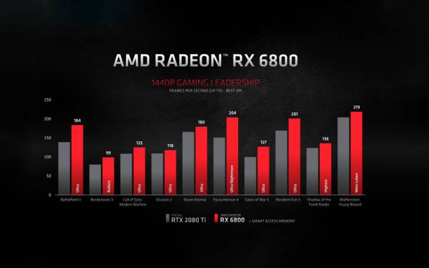 superposition benchmark rx 580