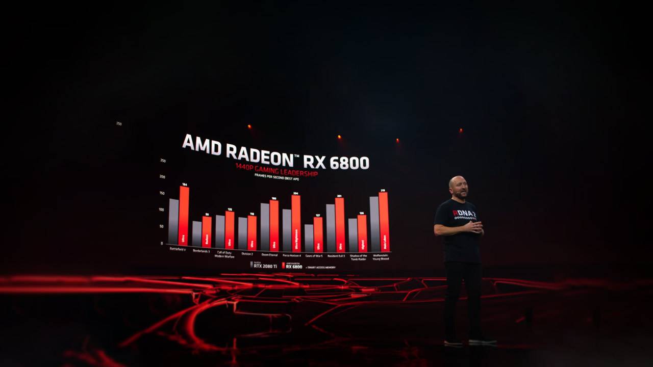 AMD Radeon RX 6000 series: Benchmarks 