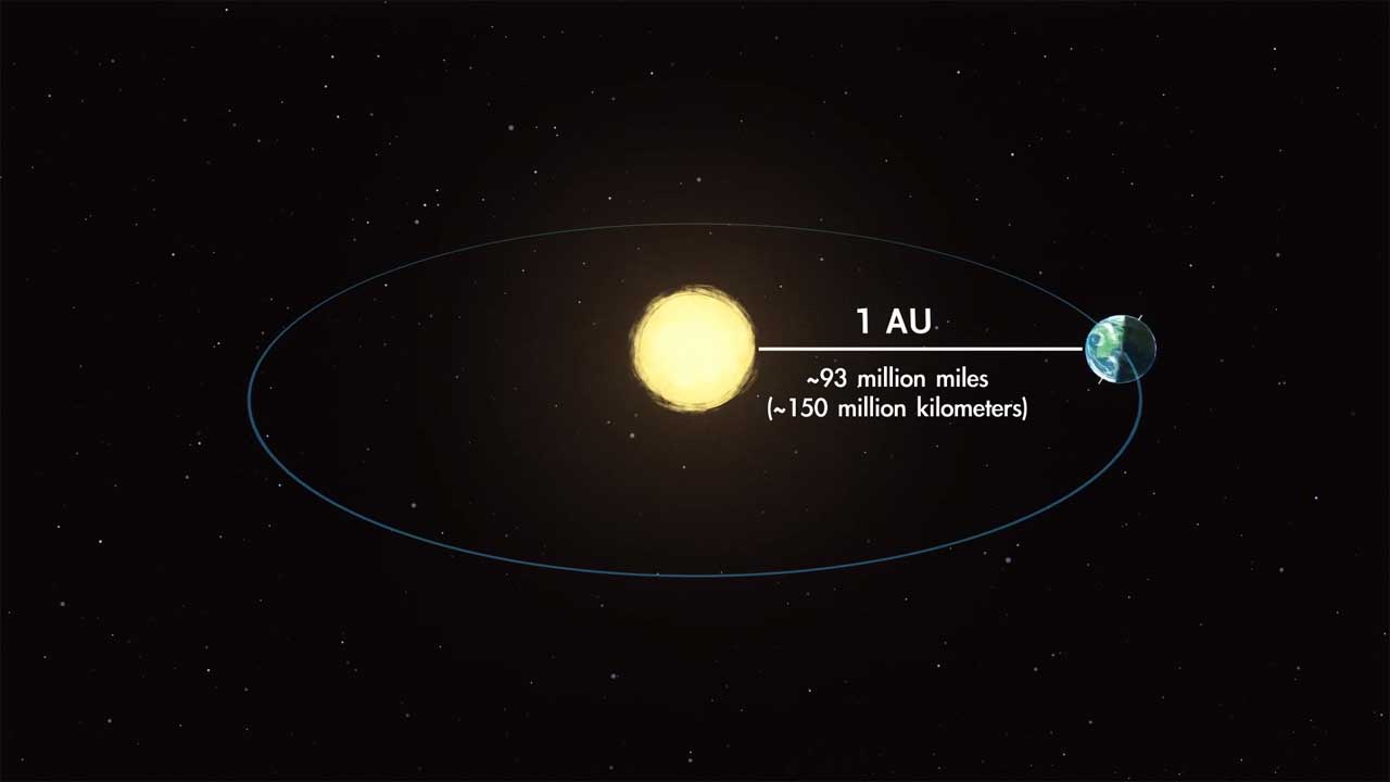 how far are we from the sun        <h3 class=