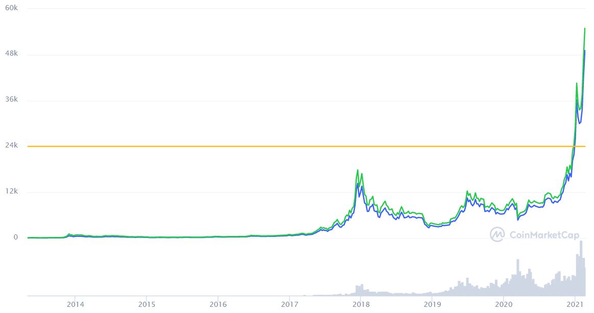 Cryptocurrency Market Cap 2021 / Facebook - Some analysts seem concerned about the risks that lie ahead, while others are confident that cryptocurrency has a stable role in our future.