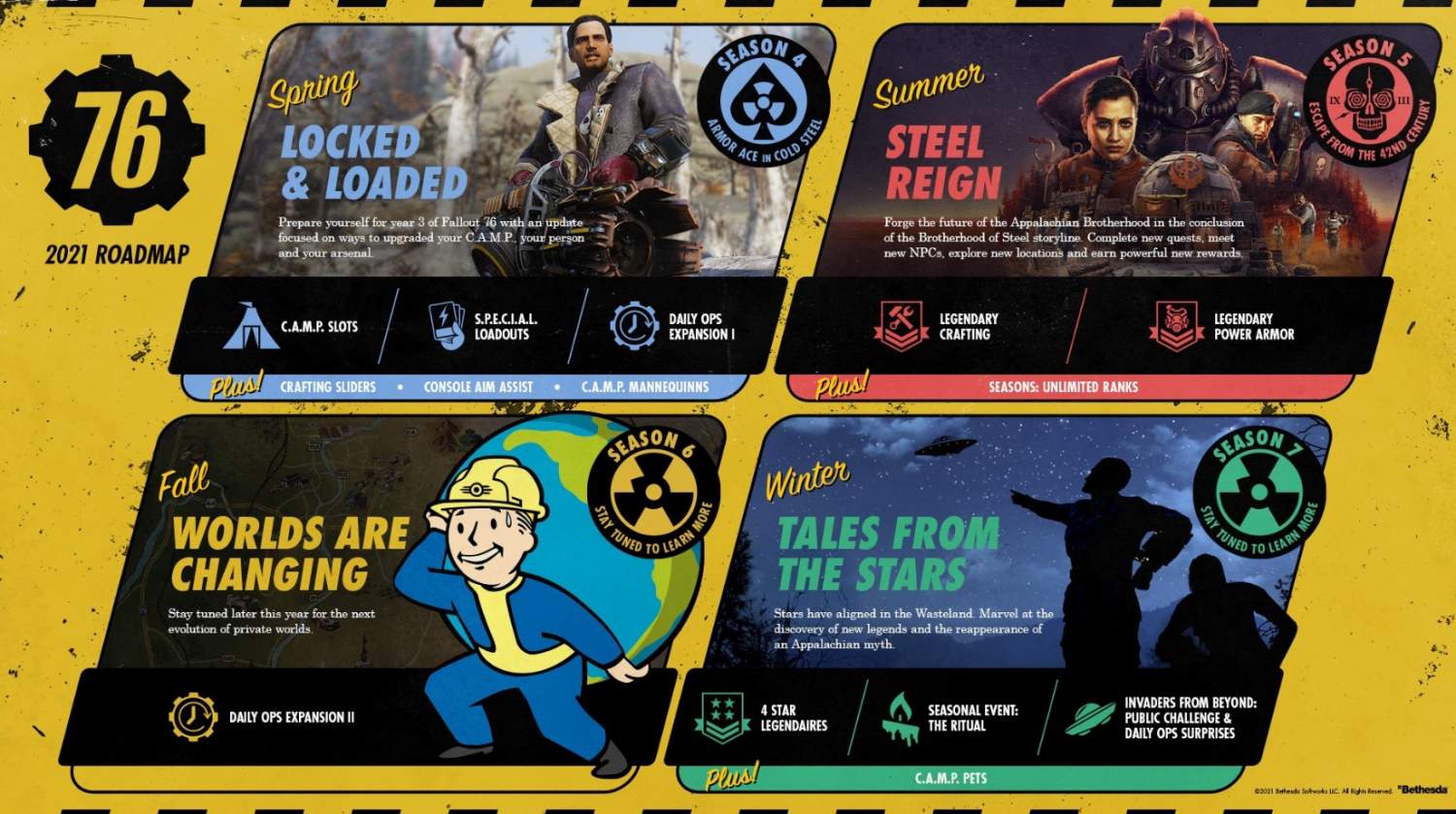 Fallout 76 2021 roadmap detailed with new seasons, items, and events