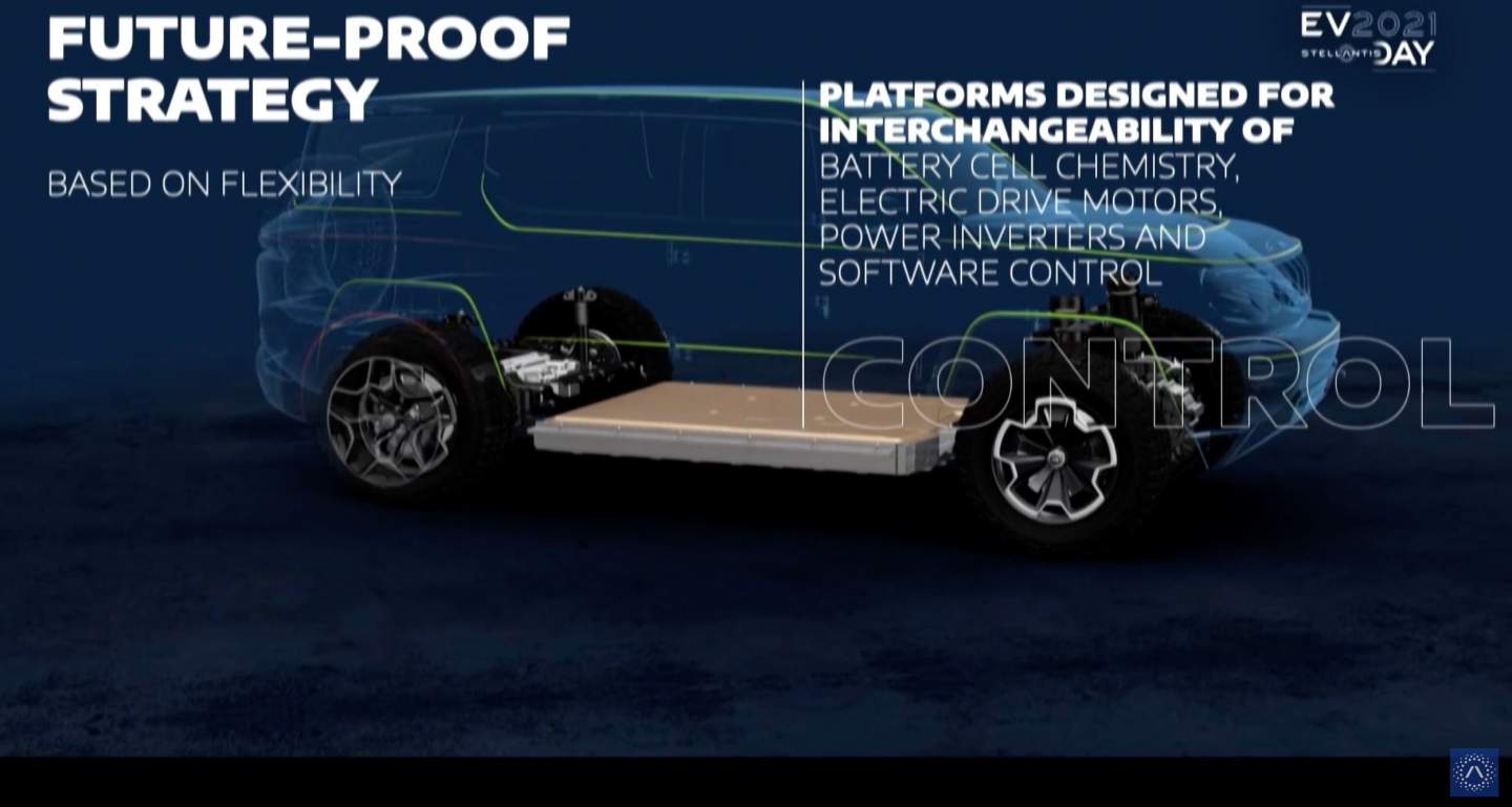 Stellantis' Electric Vehicle Plans Are Huge (and Its Taglines Are Silly ...