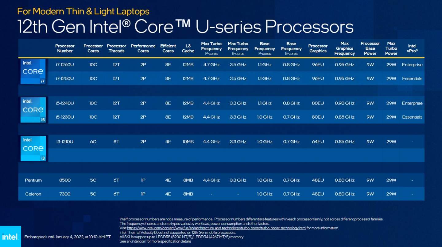 Intel Reveals 12th-Gen Laptop CPUs Alongside New Desktop Chips And Evo ...